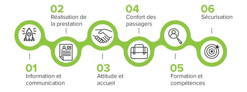 Démarche environnementale engagement qualité de services Réunir